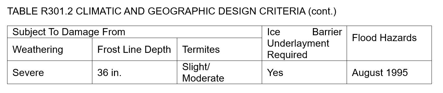 Climatic and Deographic Design Criteria 2